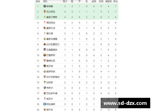 PT视讯官方网站皇家社会1-0小胜巴塞尔，全取三分追赶积分榜前列