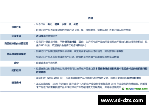 PT视讯官方网站欧盟推出碳边境调节机制，助力实现减排目标 - 副本